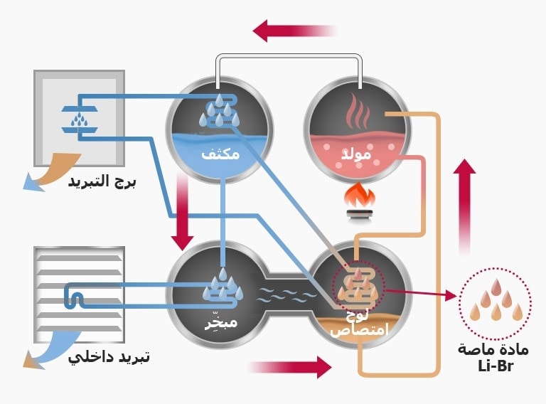 direct-fired-absorption-chiller_171129_D02_1511945680948