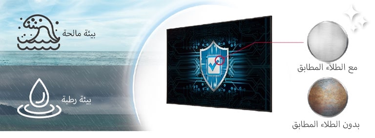 تتميز UH5N-E  بطلاء مطابق على لوحة الطاقة لحماية الشاشة حتى في البيئات المالحة أو الرطبة.