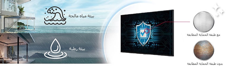 تحتوي شاشات سلسلة UH5J-H على طبقة حماية مطابقة مستخدمة على لوحة الطاقة لحماية حائط الفيديو في بيئات المياه المالحة أو البيئات الرطبة.