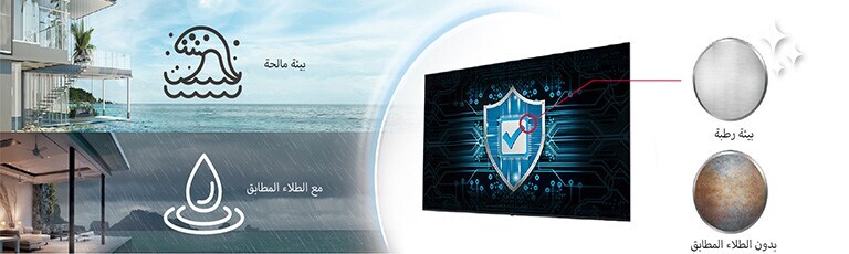 يتميز طراز UM662H بطلاء مطابق على لوحة الطاقة لحماية الشاشة حتى في البيئات المالحة أو الرطبة.