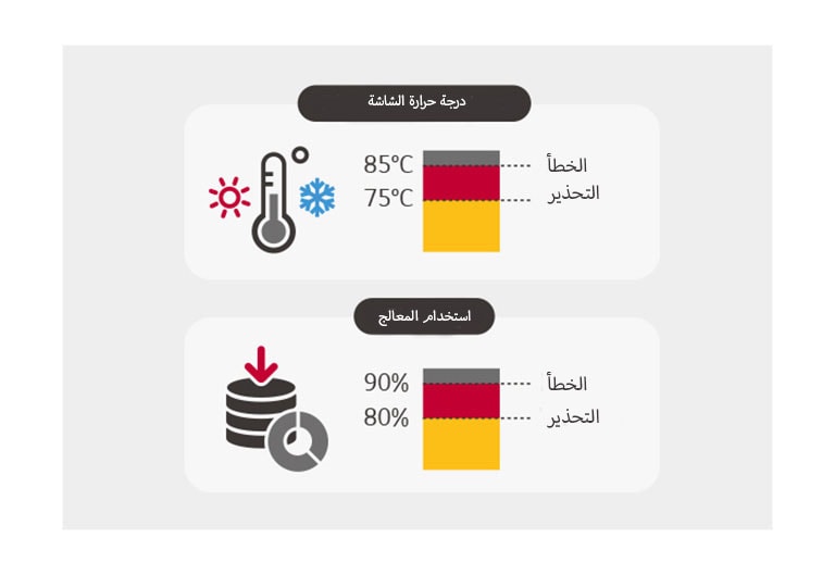 إعدادات الحد الأدنى