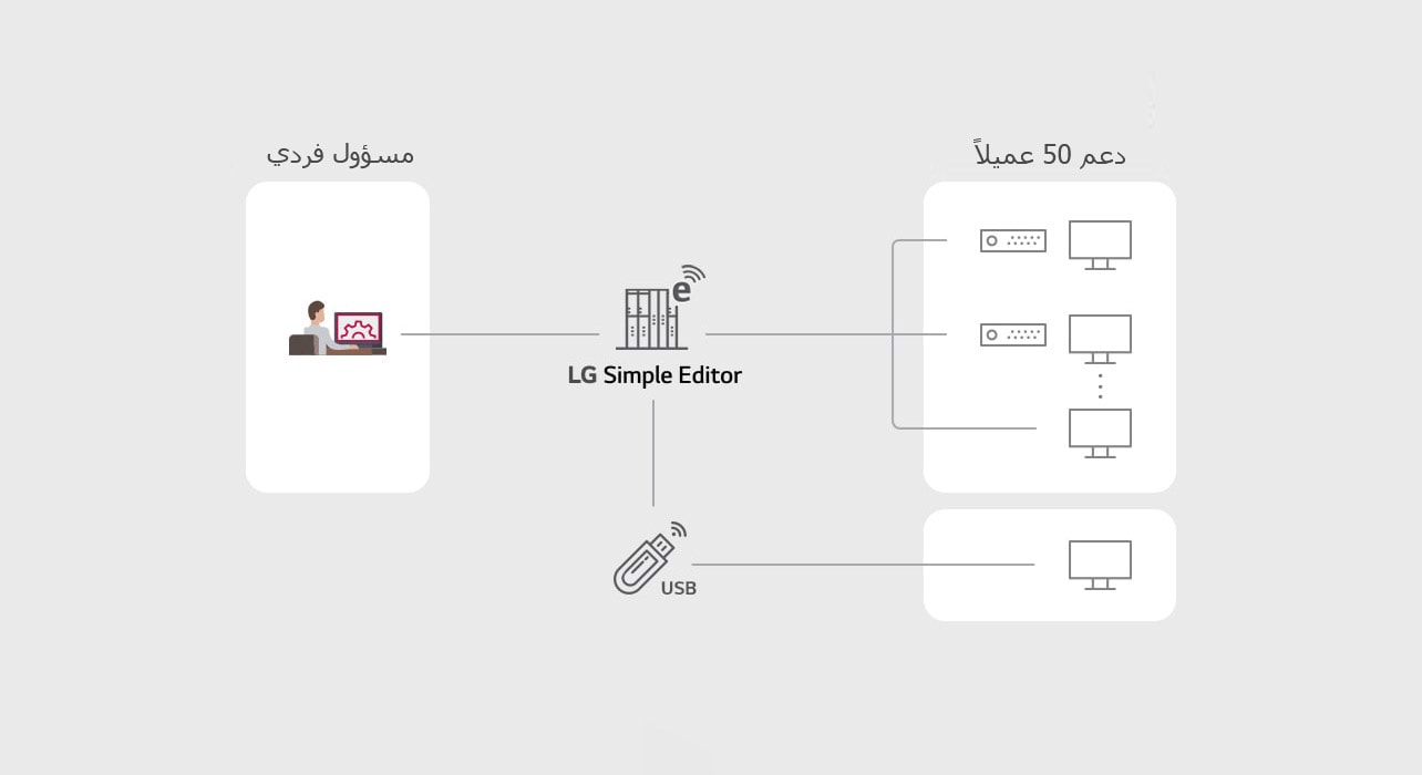 SuperSign_LG-Simple-Editor_features_01_B05A_1526434182536