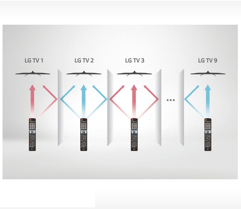 الأشعة تحت الحمراء المتعددة "Multi IR"