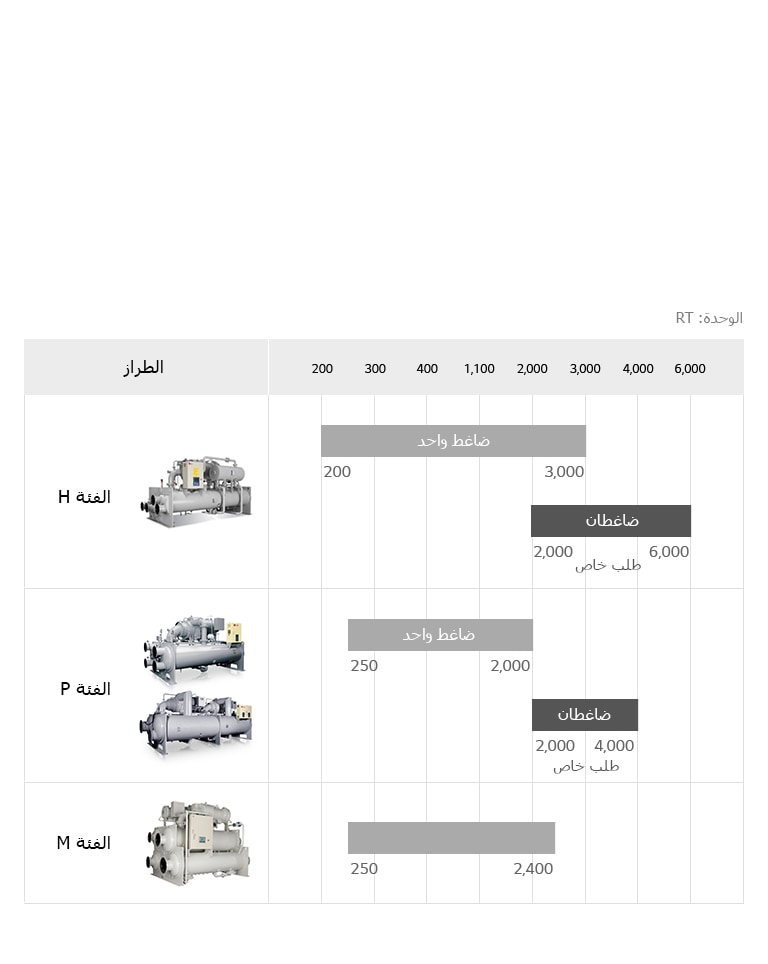 Modular-Chiller_07_SA_Re