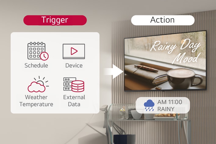 This image explains the rule-setting feature that enables conditional content management for displays.