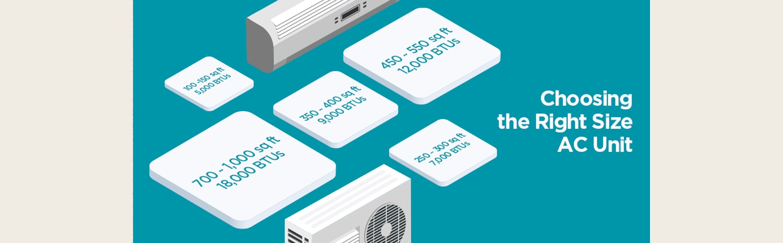 Incorrectly Positioning the Thermostat