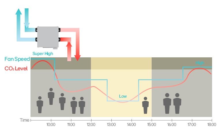 High Performance Filter