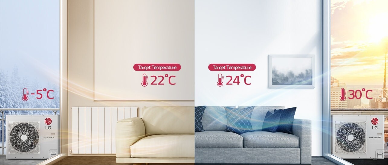 '-5℃, Target Temperature 22℃ Target Temperature 24℃, 30℃