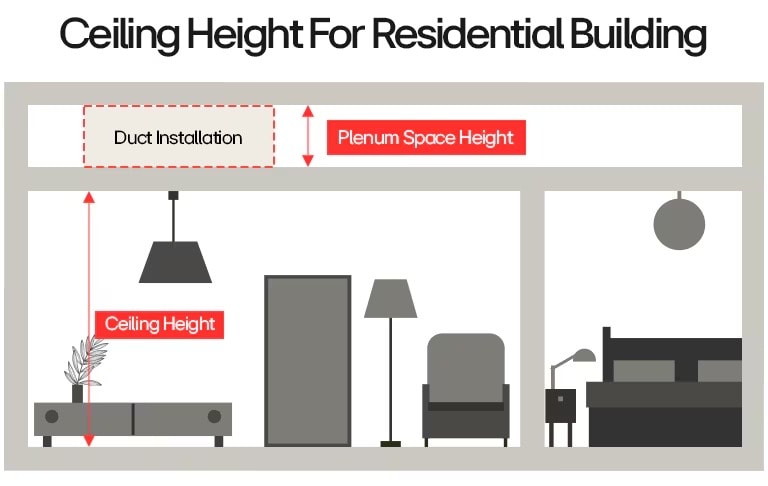 Ceiling height diagram for residential building with duct installation & furniture layout.	