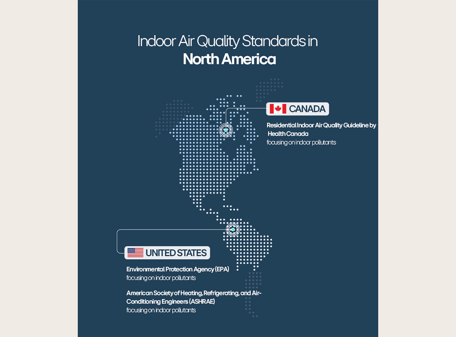 Map of North America highlighting indoor air quality standards in the US and Canada, focusing on guidelines by EPA, ASHRAE, and Health Canada.