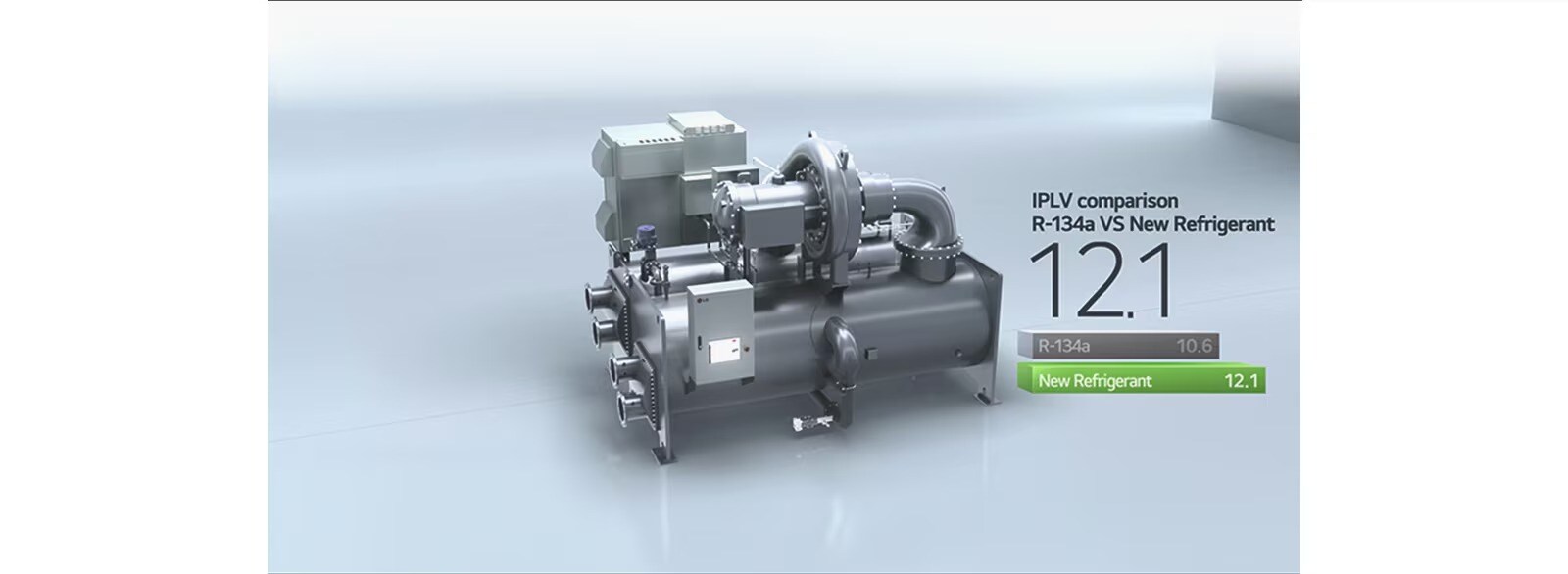 Chiller with a comparison showing the new refrigerant IPLV at 12.1 and R-134a at 10.6.