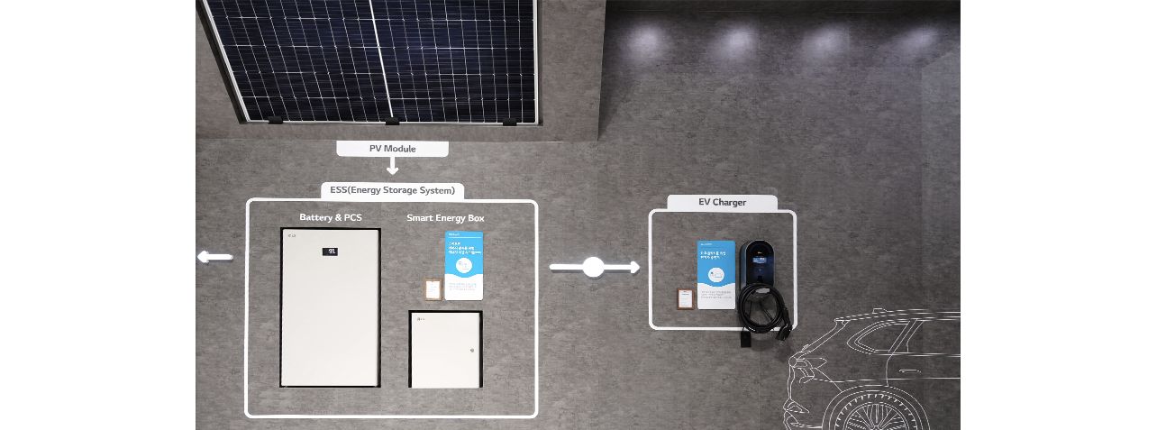 Energy Storage System