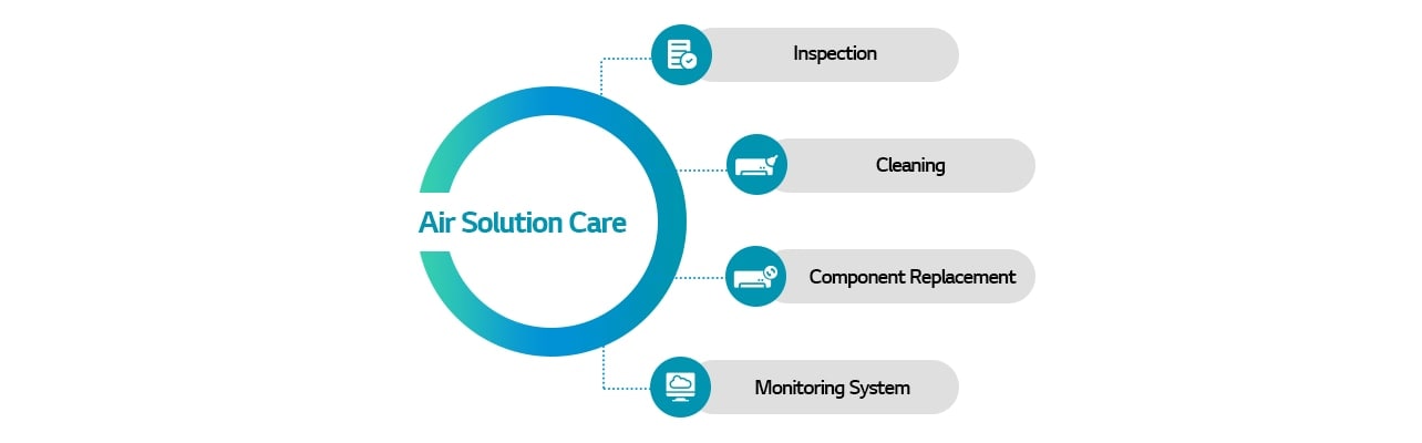 Type of LG HVAC Maintenance
