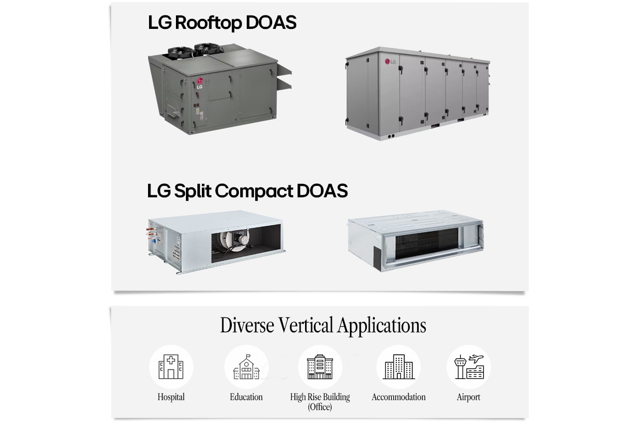 Diverse DOAS system applications for hospitals, education, high-rise buildings, accommodation, and airports.