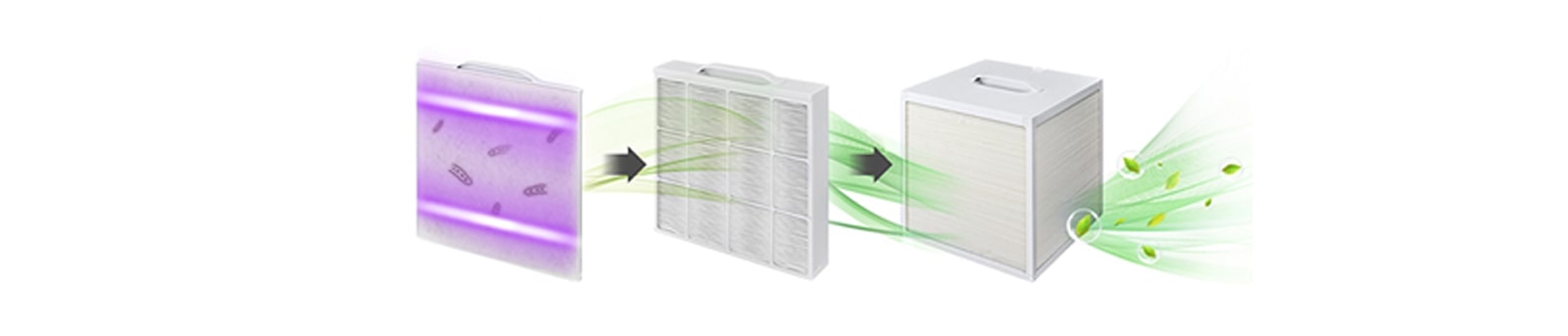UV & dust Filter makes fresh air