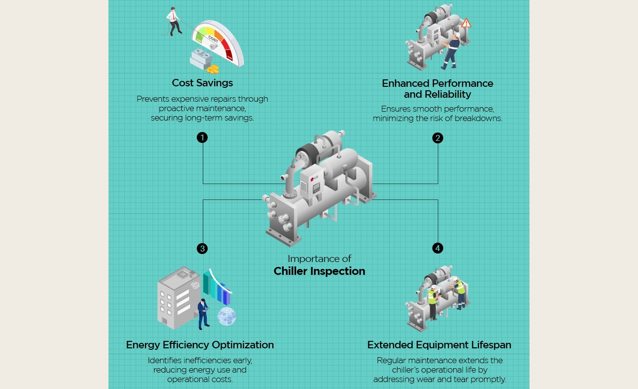 Chiller Inspection Importance: Reduced Costs, Optimized Performance, Extended Lifespan