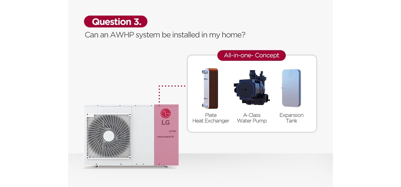 A picture shows All-in-one-Concept of monobloc Therma V