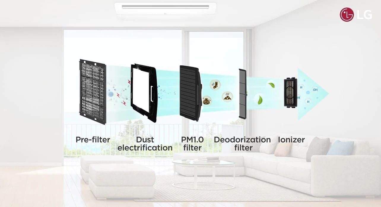 Image of the 5 steps of filtration and the logo of LG.