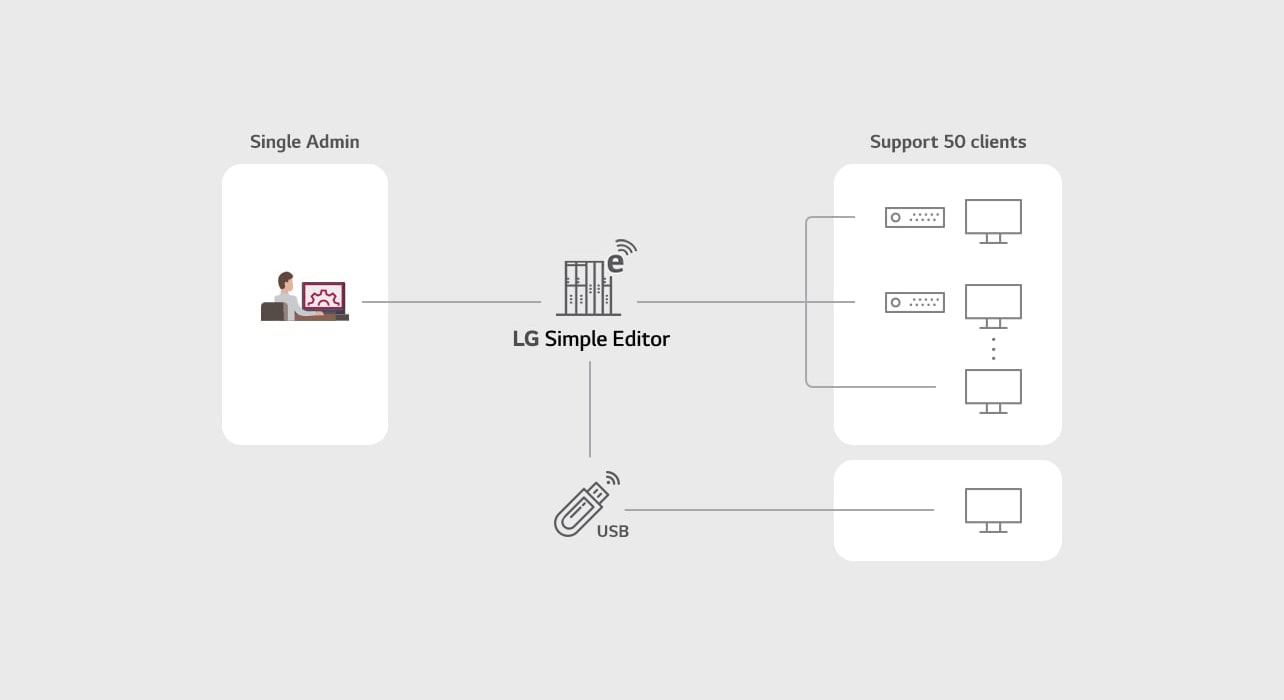 SuperSign_LG-Simple-Editor_features_01_B05A_1526434182536