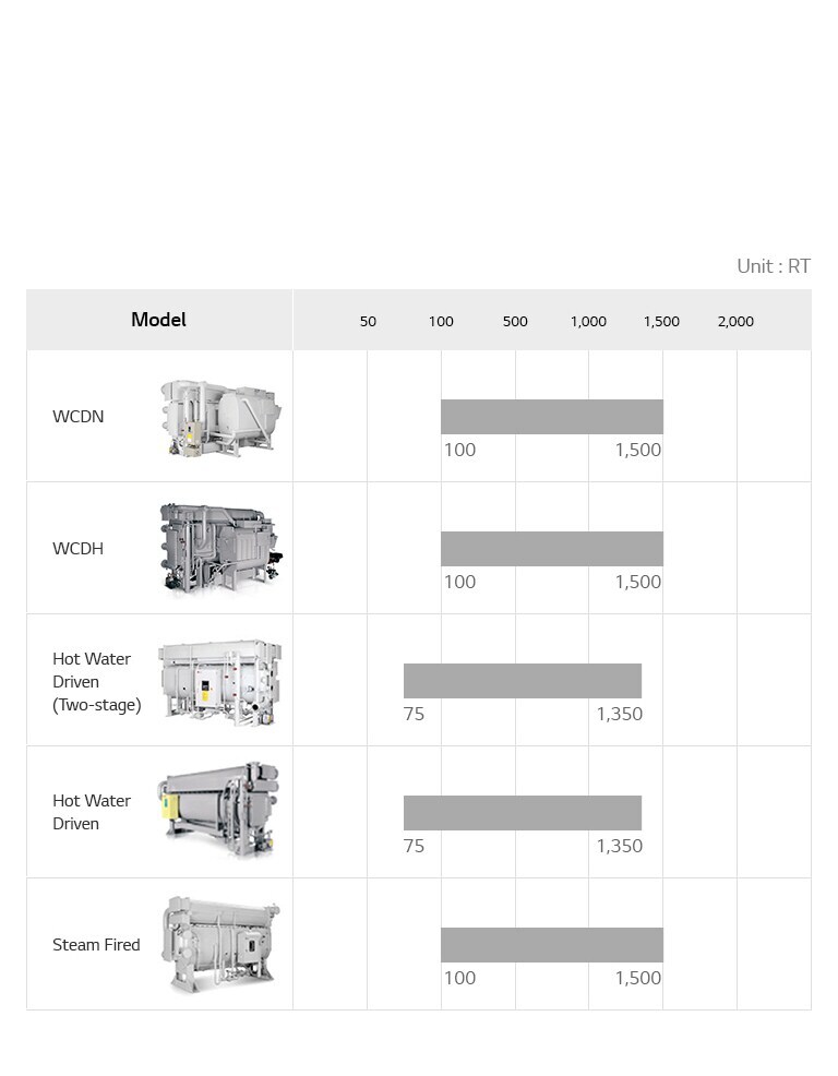 Absorption_Chiller_Steam_Type_08