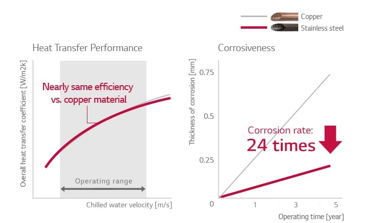 Absorption_Chiller_Steam_Type_03