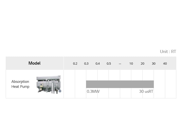 Absorption_Heat_Pump_09