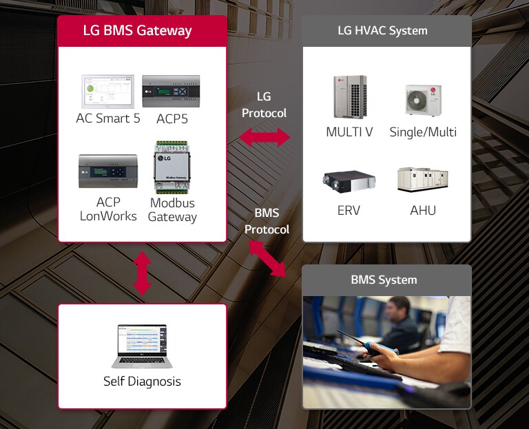 Control_Solution_BMS_Gateway_02
