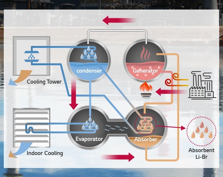 Absorption Heat Pump1