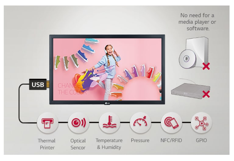Various Sensor Applications
