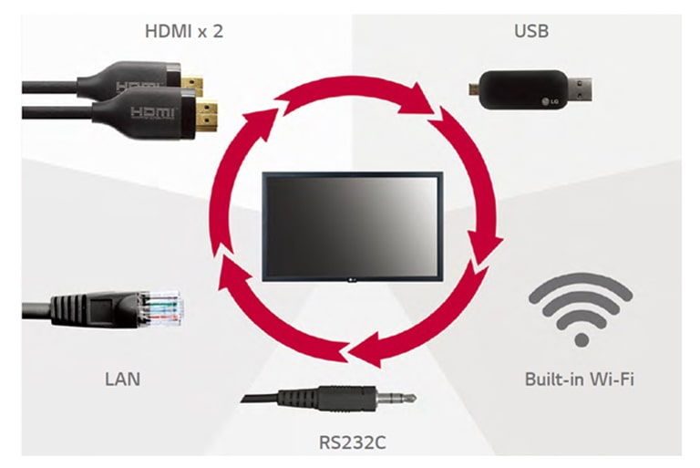 A Wide Range of Interfaces