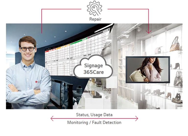 Real-time Care Service with LG Signage365Care