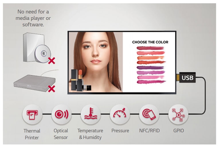 Various Sensor Applications