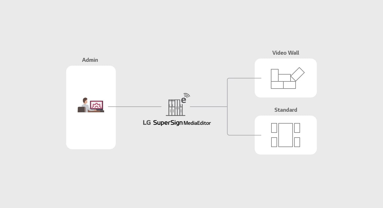 SuperSign_Media-Editor_features_01_B05A_1526434672183