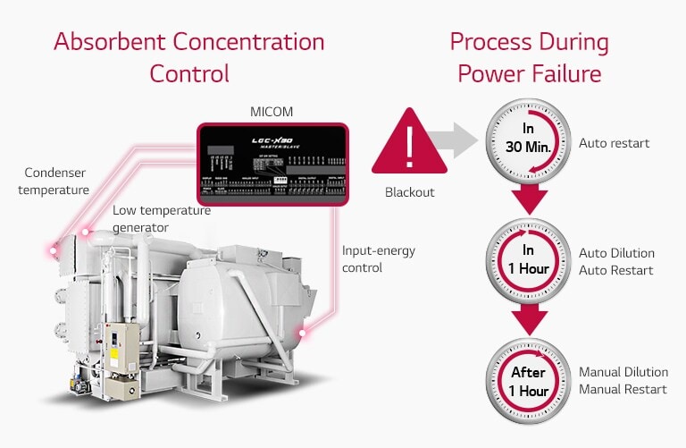 Direct_Fired_Absorption_Chiller_04