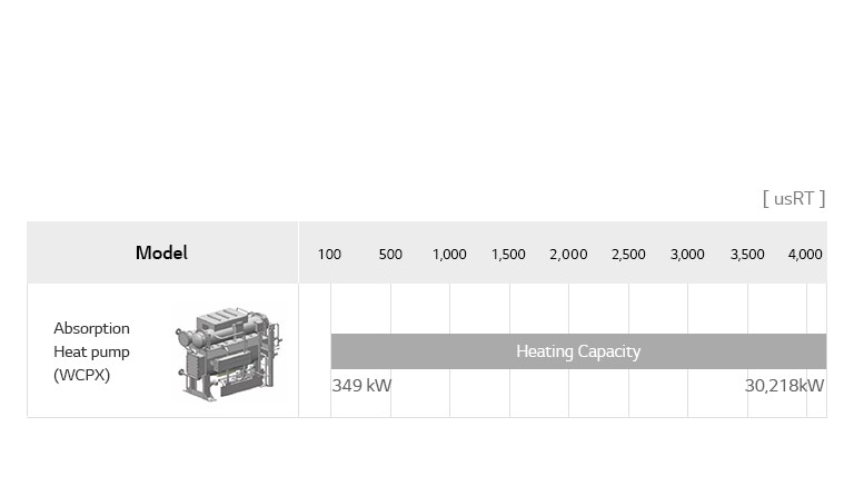 รุ่นทั้งหมดของ Absorption Heat Pump 