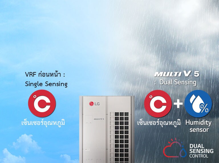 ภาพที่แสดง dual sensing control ของ Multi V 5