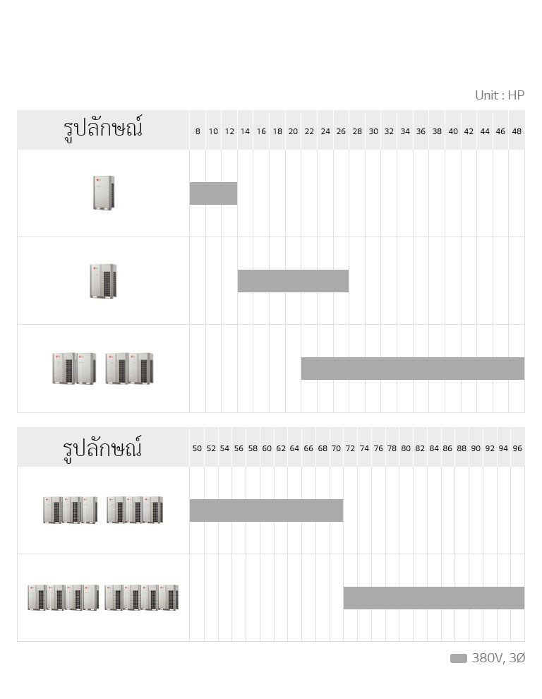 รูปภาพที่แสดง Multi V 5 รุ่นต่างๆ