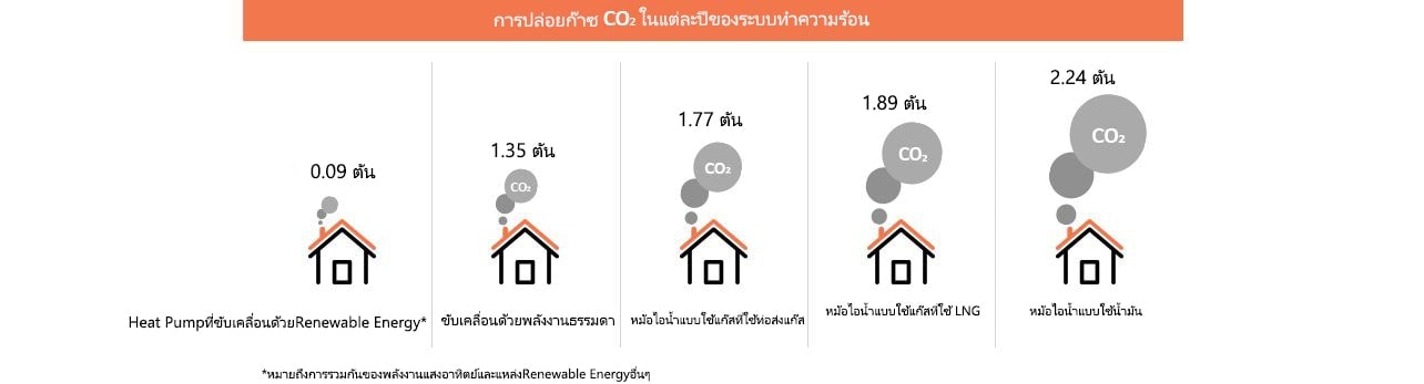 ตารางเกี่ยวกับค่าไฟฟ้าเฉลี่ยที่ใช้สำหรับการทำความร้อนและน้ำร้อนในบ้านในฝรั่งเศส