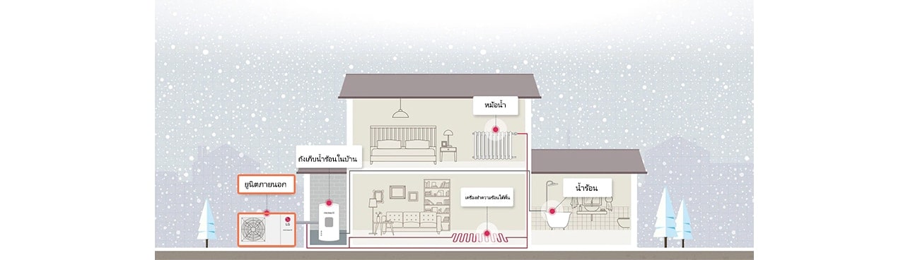 วิธีติดตั้งHeat pumpในบ้าน