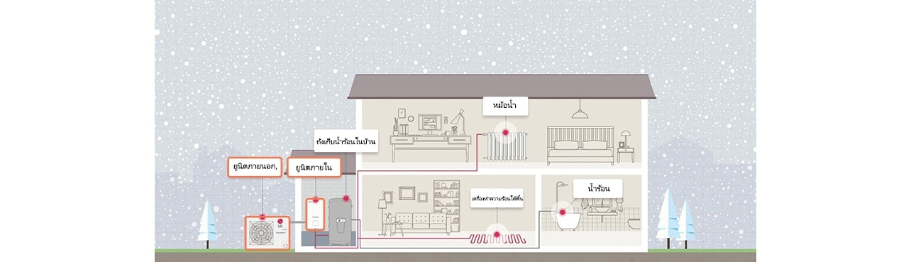 วิธีติดตั้งHeat pumpในบ้าน