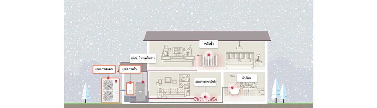 วิธีติดตั้งHeat pumpในบ้าน