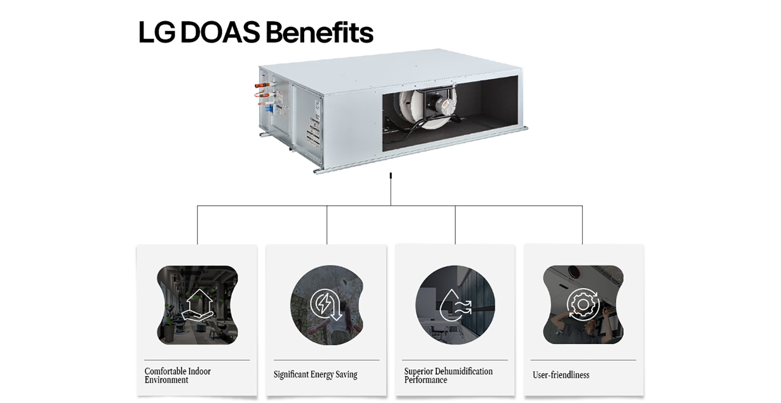 เครื่องปรับอากาศ LG Split DOAS ที่มีดีไซน์ประหยัดพลังงานและคุณสมบัติขั้นสูง