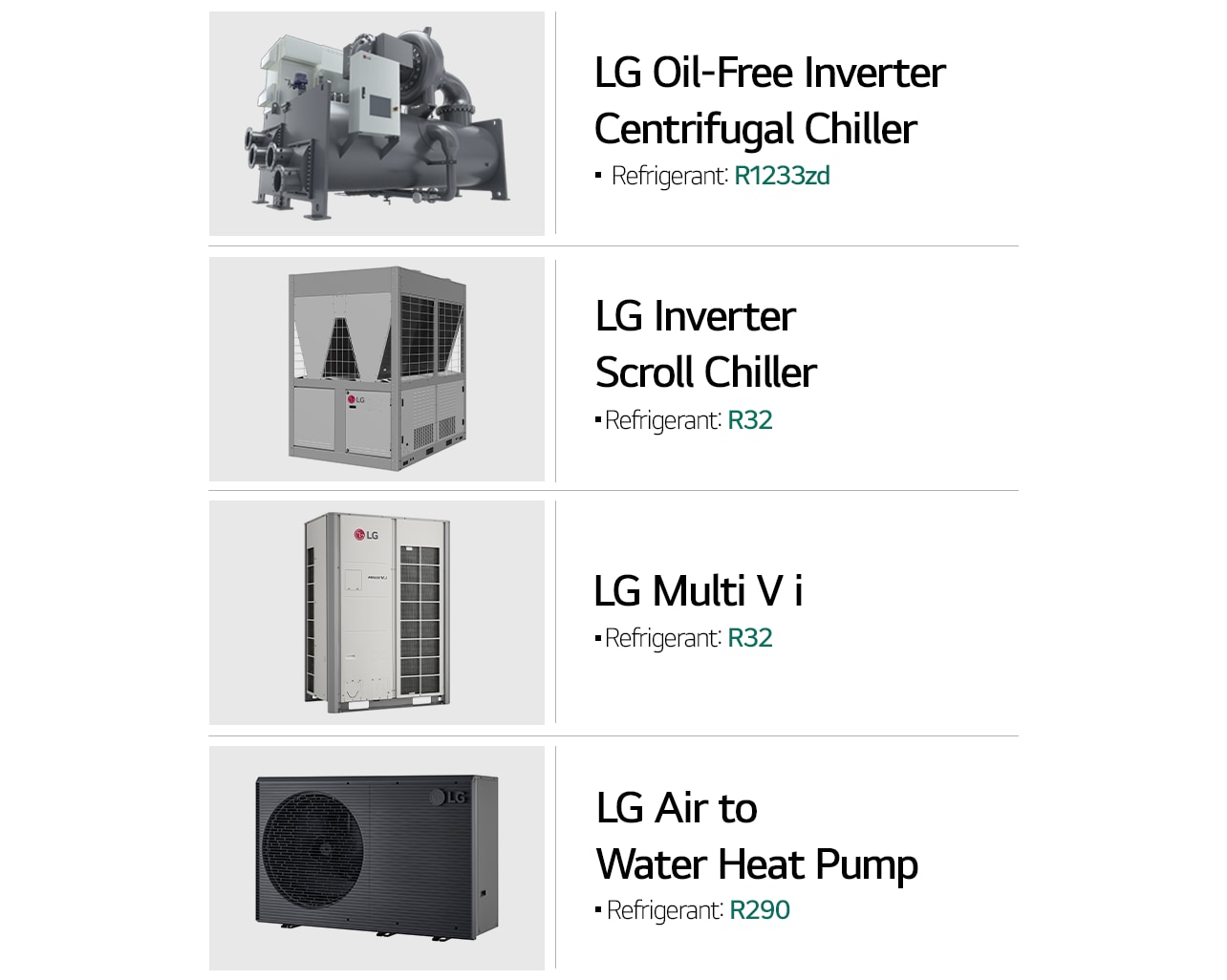 เครื่องทำความเย็นและเครื่องปั๊มระบบความร้อนของ LG ที่ใช้สารทำความเย็นที่มีค่าศักยภาพการก่อให้เกิดภาวะโลกร้อน (GWP) ต่ำ