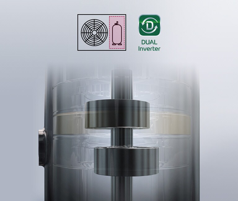 การทำงานภายในของ DUAL Inverter Compressor สามารถมองเห็นได้จากภายนอกที่แทบมองไม่เห็น ใกล้ๆ กันคือโลโก้ DUAL Inverter และไอคอนสองไอคอนที่แสดงถึงพัดลมและคอมเพรสเซอร์