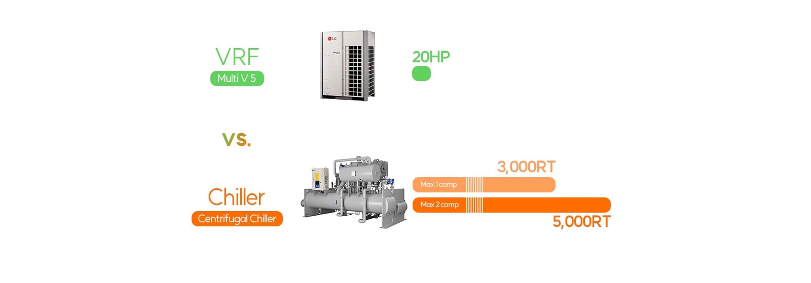 H-A-HVACblog-Chiller-vs-VRF-Interview-2022_D_V