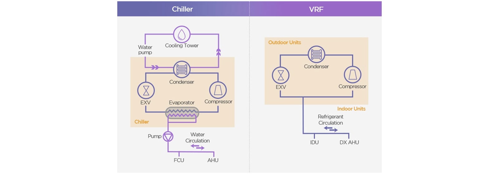 H-A-HVACblog-Chiller-vs-VRF-Interview-2022_D_V1