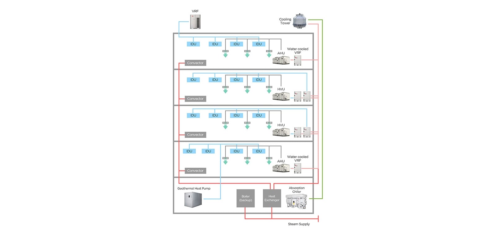 H-A-HVACblog-Chiller-vs-VRF-Interview-2022_D_V4