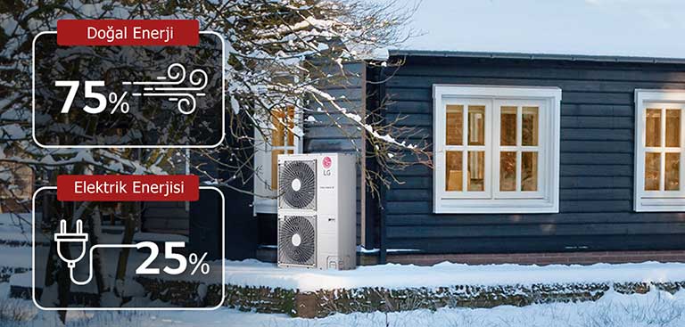 %75 rüzgar simgesi, %25 priz simgesi ve büyük evin yanındaki dış mekan ünitesinin görüntüsü
