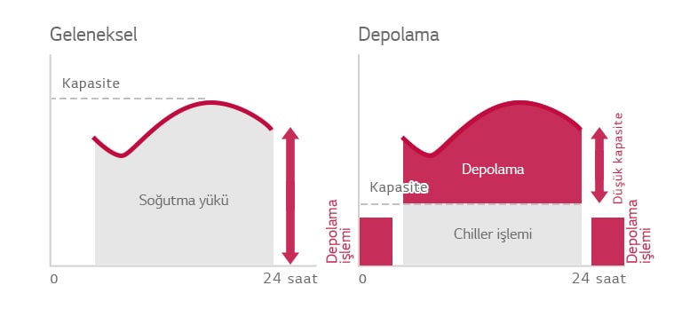 Kolay ve Verimli Buz Termal Depolama Hava soğutmalı Inverter Scroll Chiller1