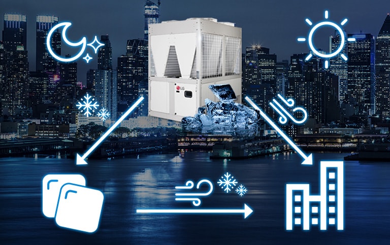 Buz Termal Depolama Hava soğutmalı Inverter Scroll Chiller1